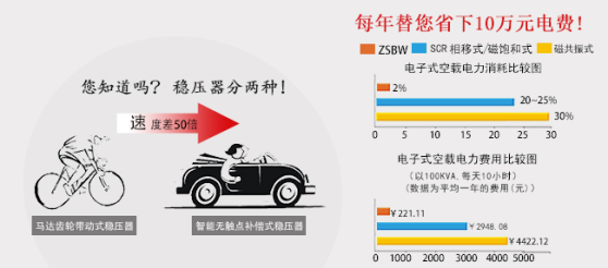 電超人節(jié)電穩(wěn)壓器與ZSBW系列穩(wěn)壓器費(fèi)電嗎？