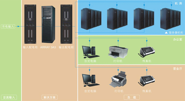 銀行電力解決方案----UPS電源